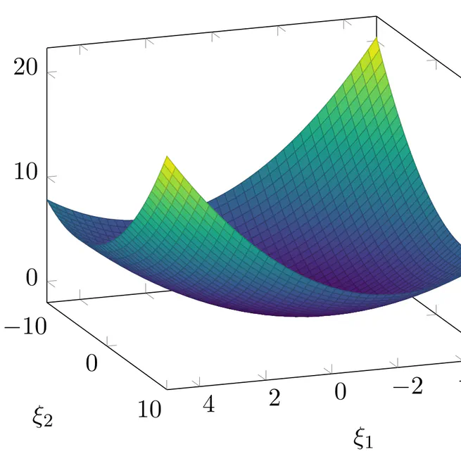 Lyapunov stability theory