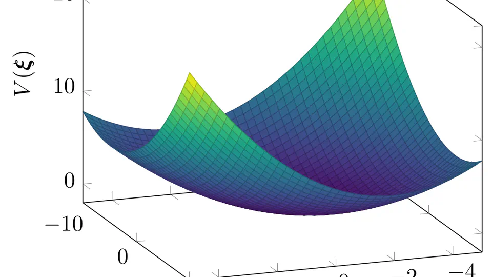 Lyapunov stability theory